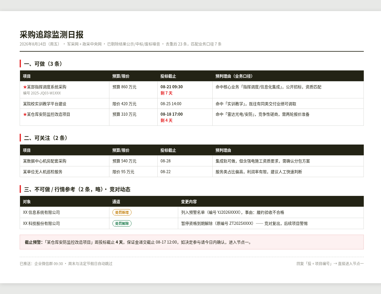 监测日报样例