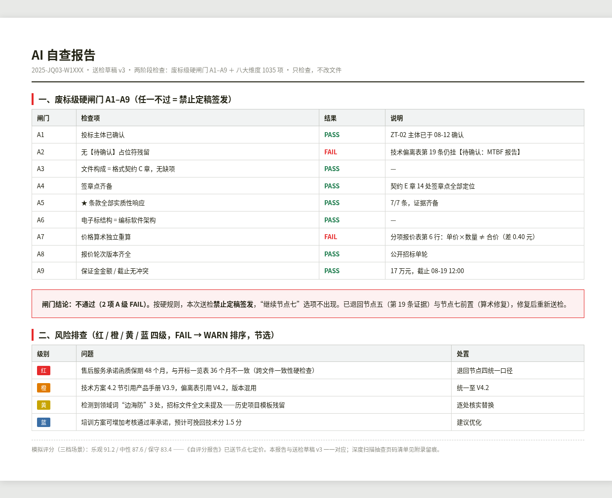 AI自查报告样例