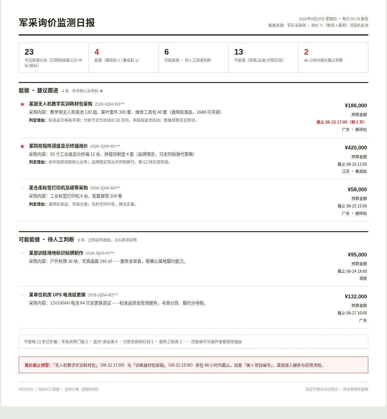 询价监测日报样例