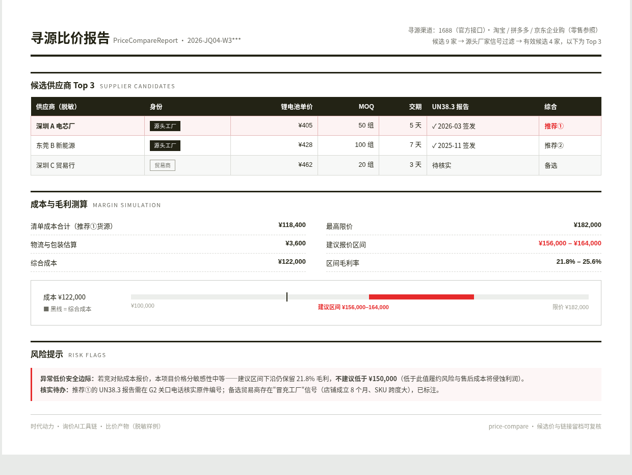寻源比价报告样例