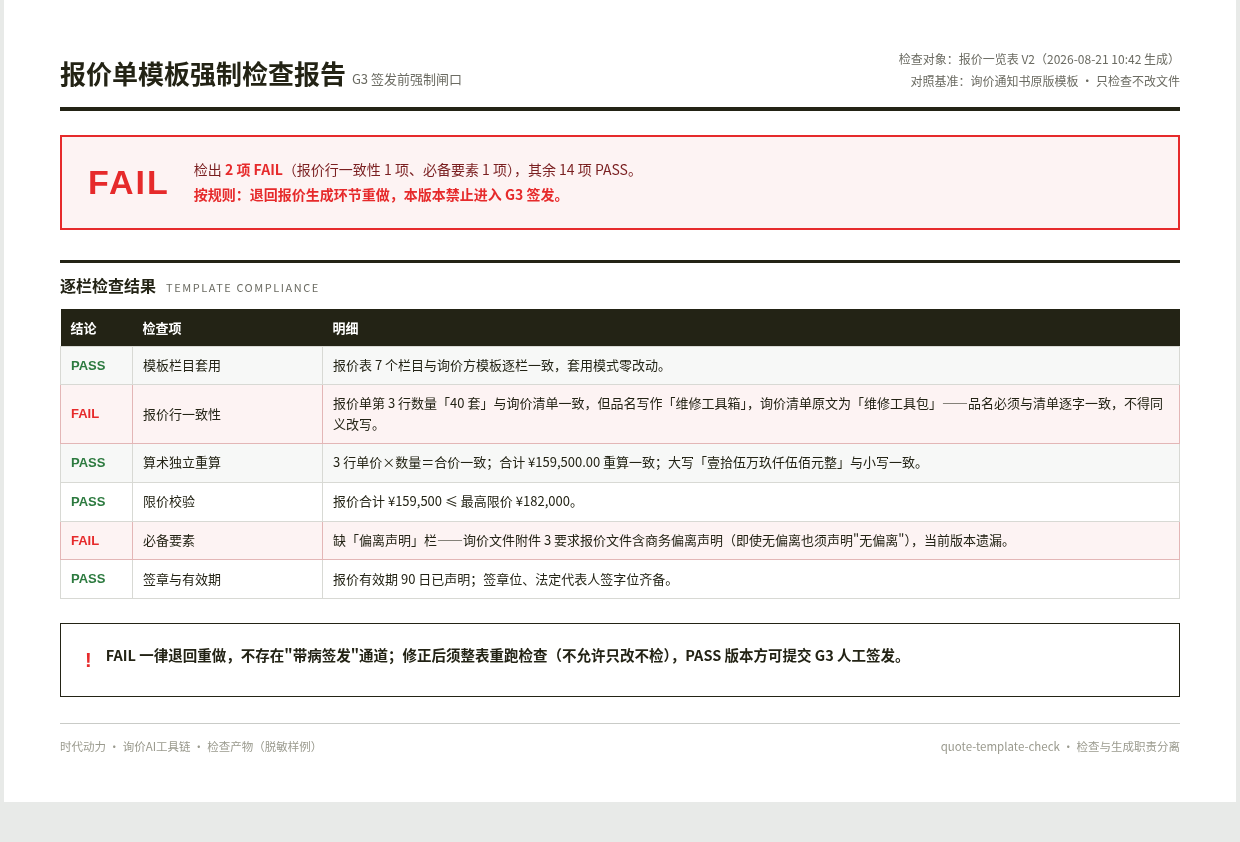 模板检查报告样例
